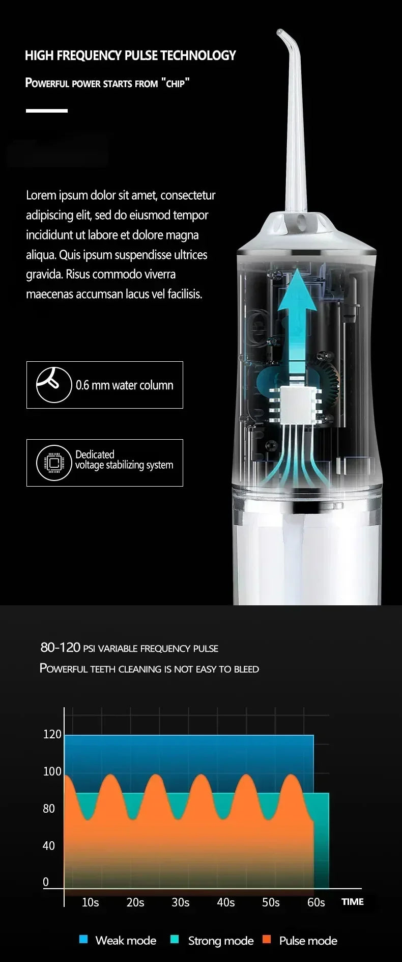 Portable Water Flosser – USB Rechargeable with 4 Tips