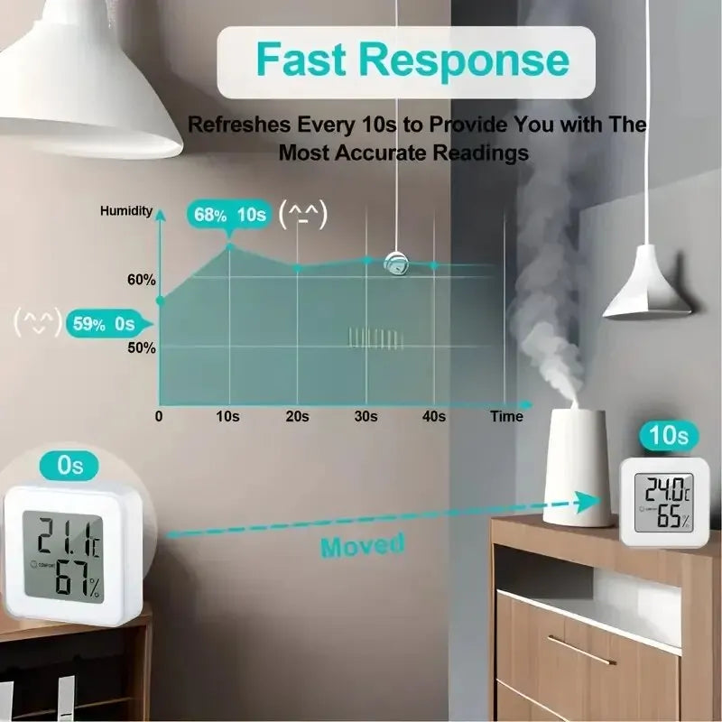 Indoor Mini Temperature & Humidity Meter – Digital Portable Thermometer & Hygrometer for Bedroom, Office & Home