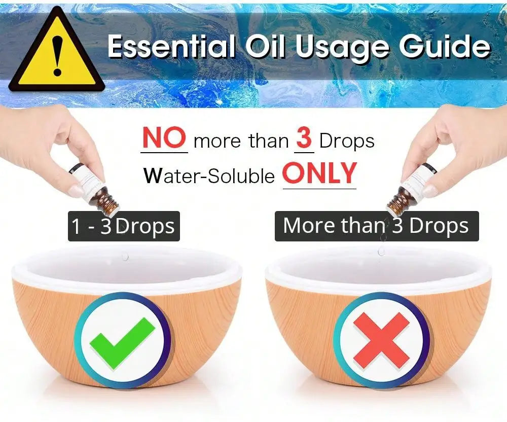 Essential oil usage guide with two bowls labeled for correct and incorrect usage.